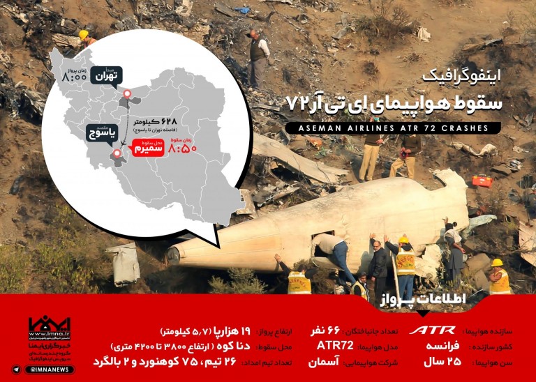 اینفوگرافیک سقوط هواپیمای ای تی آر 72